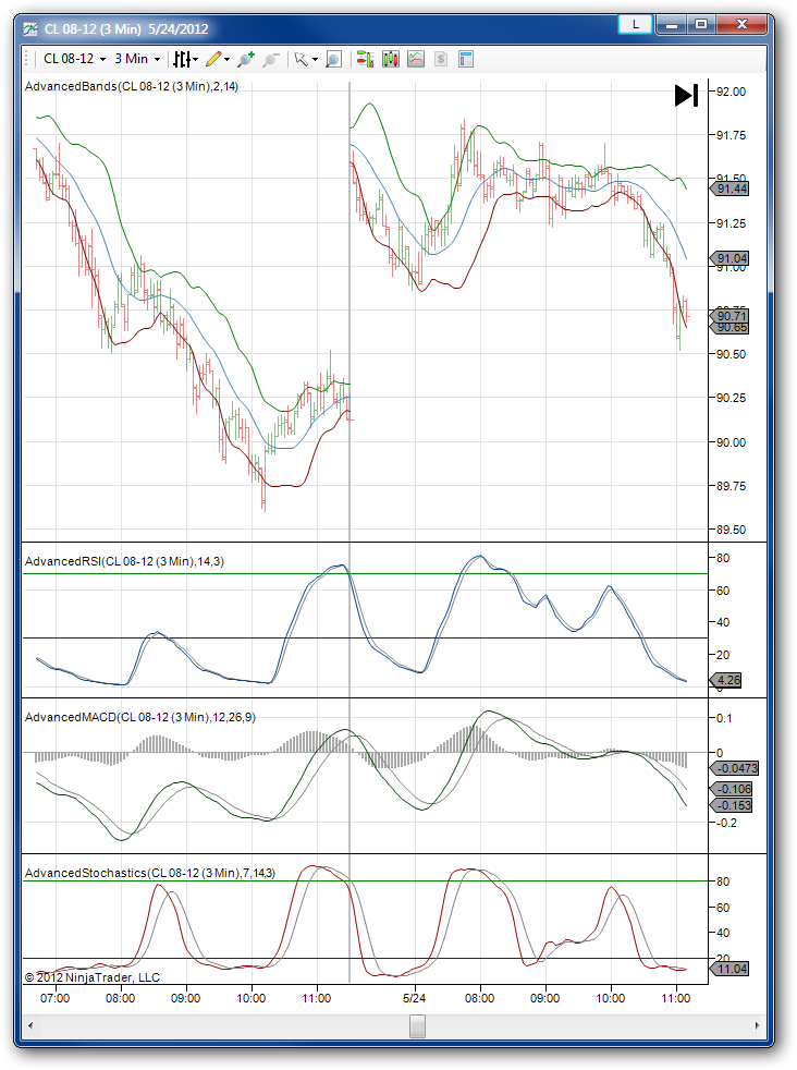 sample chart example gallery advanced bands macd stochastics rsi